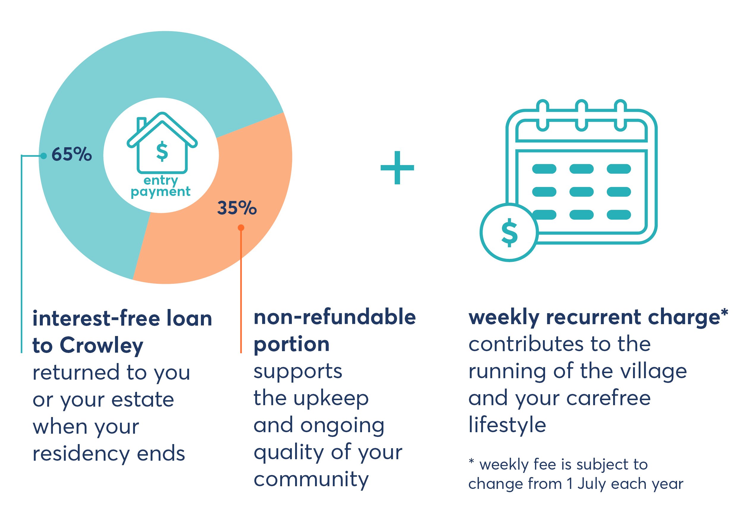 how much will I pay infographic